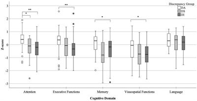 Divergence Between Informant and Self-Ratings of Activities of Daily Living Impairments in Parkinson’s Disease